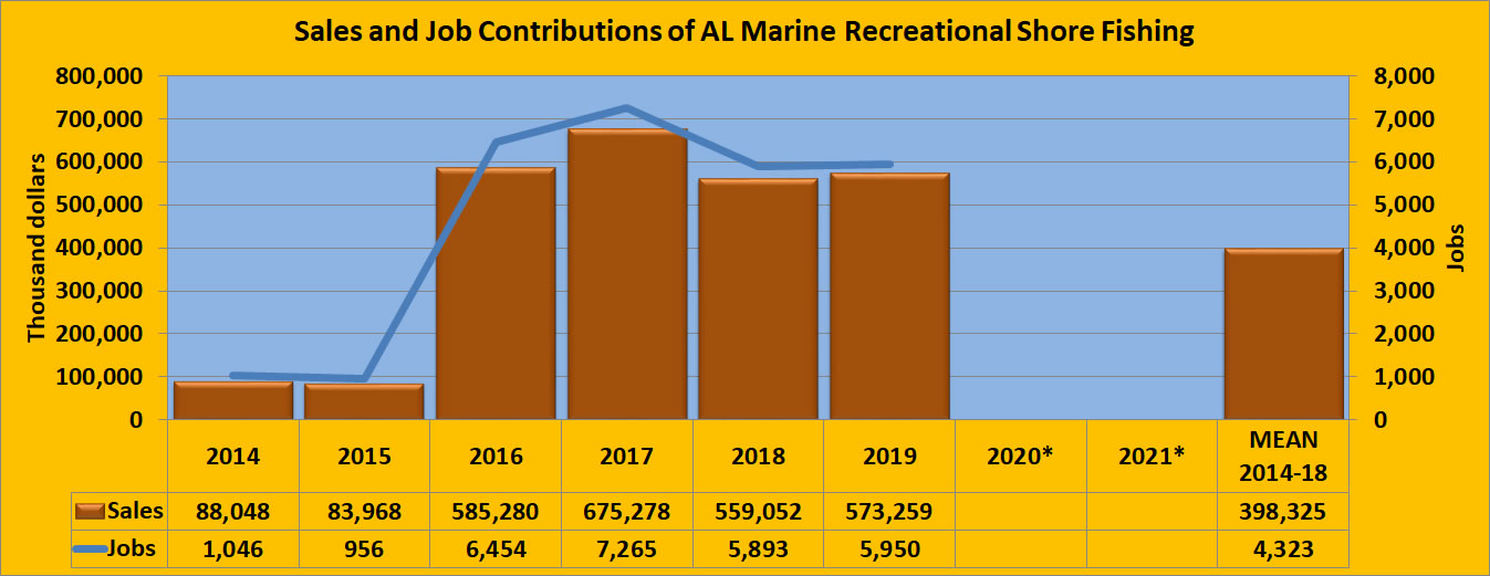 <img src="pics/baseline/AL SALES AND JOB CONTRIBUTIONS OF SHORE FISHING.jpg" width="1347" height="521" />
